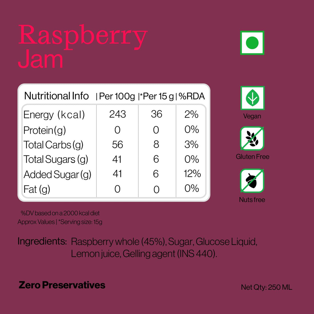 Raspberry Jam