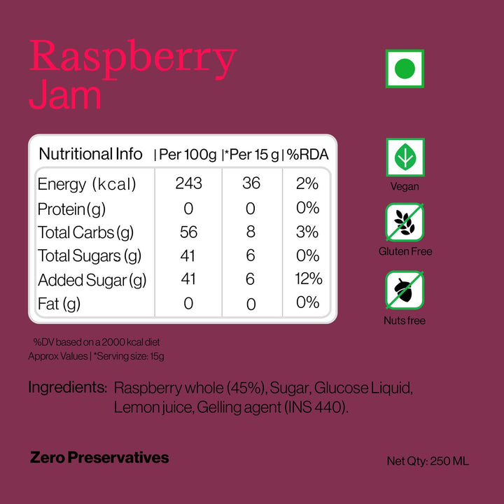 Raspberry Jam